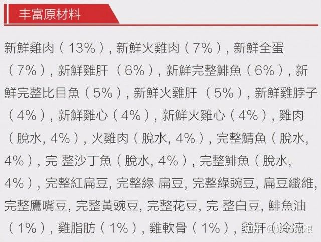 如何挑选好狗粮4大方面要注意